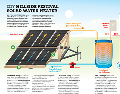 Hillside Solar Water Heater – Infographic