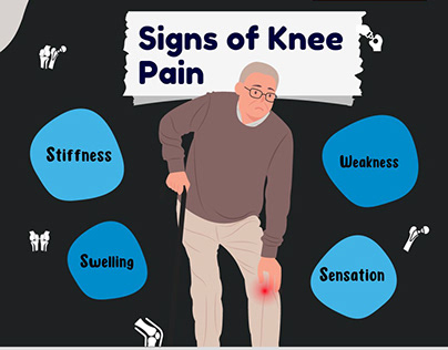 Partial Knee Replacement and Signs of Knee Pain