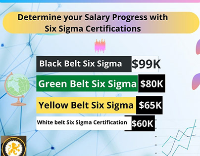 Green Belt Six Sigma Certifications