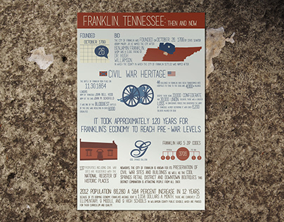 Franklin Tennessee Infographic