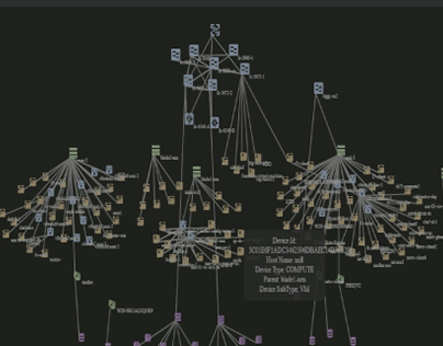 Telecom Network Visualization