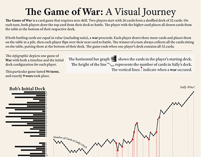 "The Game of War": A Visual Journey