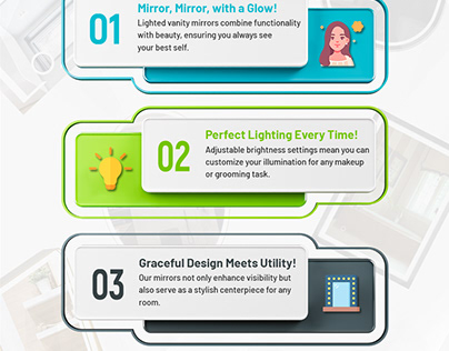 Infographics of Lighted Vanity Mirror
