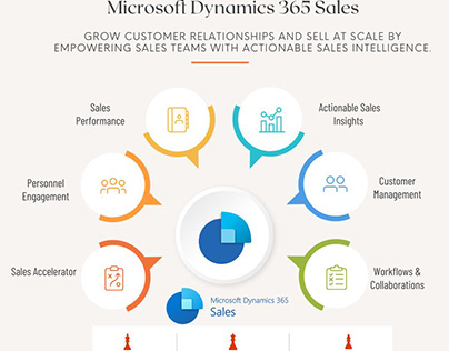 certified microsoft dynamics partner middle east