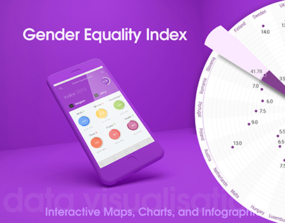Gender Equality Index - Data Visualisation - Redesign