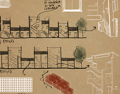 Architectural Analysis - Yasmin Lari