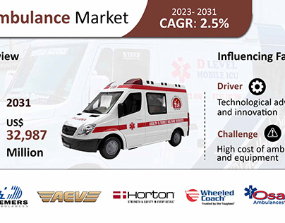 Rapidly Expanding Global Ambulance Market