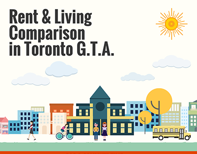 Rent and Living Comparison in Toronto