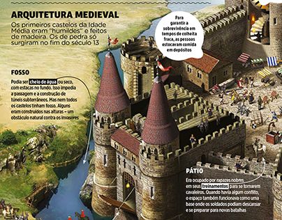 Infográfico: Por Dentro dos Castelos