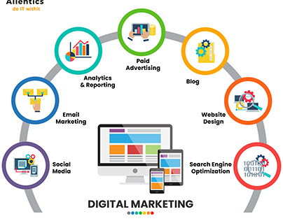 Digital Marketing | Online Advertising