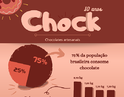Infográfico - Chock Chocolates Artesanais