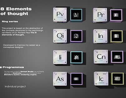 8 Elements of Thought Ring series