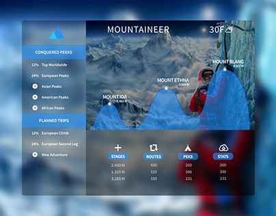 Redesign of the app for climbers