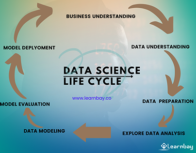 Introduction to Data Science Life cycle