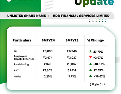 Result Updated 2024 -Hdb Financial Unlisted Share Price