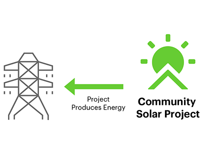 VNM Community Solar Graphic