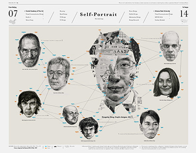 Self-portrait: Mind Map and Infographic
