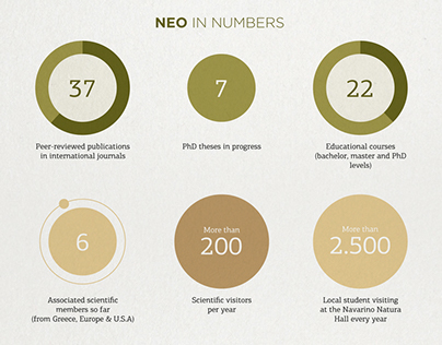 Navarino Environmental Observatory infographic