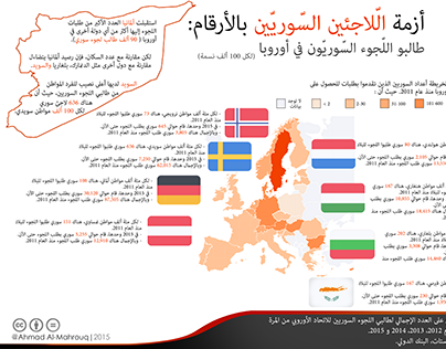 The Syrian refugee crisis-infographic