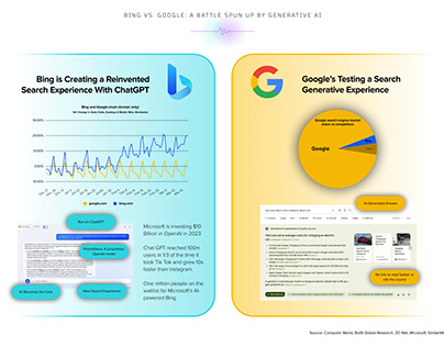 Bing vs. Google: A Battle Spun Up by Generative AI