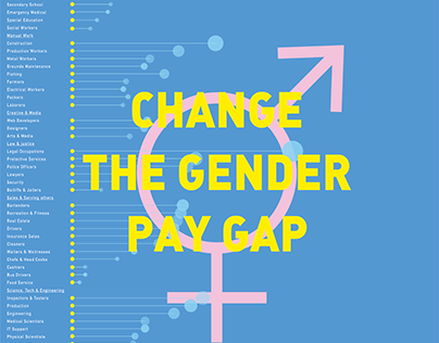 Change The Gender Pay Gap