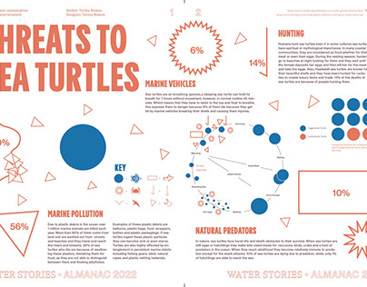 Threats to Sea Turtles Magazine Spread