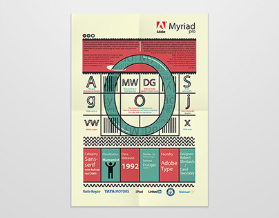 Adobe Myriad Pro/Poster