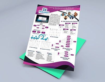 Brochure Design Federation University