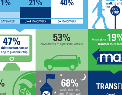 Transfort Rider Survey Infographic