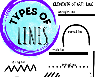 elements of art - line poster for art classroom