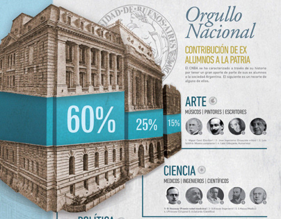 CNBA 150th anniversary infographic