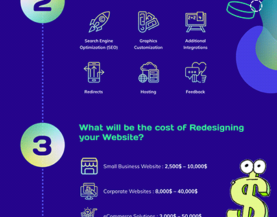 How Much Does it Cost to Redesign a Website in 2021?