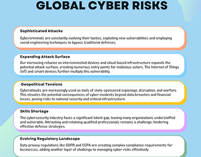 Global Cyber Risks