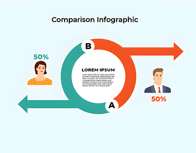 Project thumbnail - 5 different typed of Infographics
