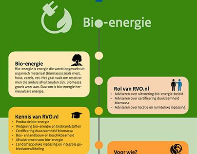 Poster with overview for our Team Bio-energy