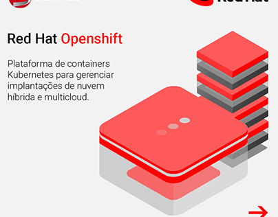 Carrossel Red Hat OpenShift