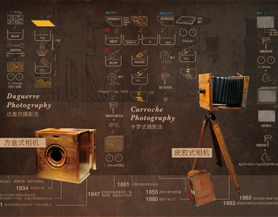 Photographic darkroom process