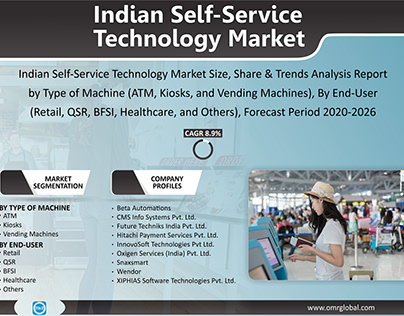 Indian Self-Service Technology Market