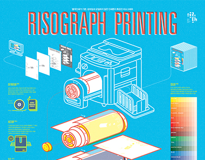 1605 Risograph Printing Infographic Poster