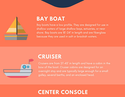5 Major Types of Powerboats - Harbor Shoppers