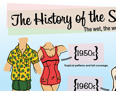 History of the Swimsuit