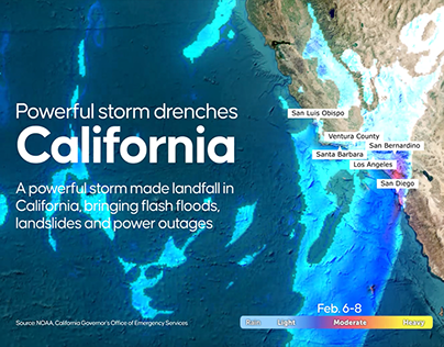 California Storm Warning