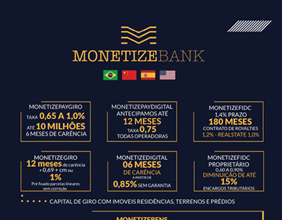 Monetize Bank Design
