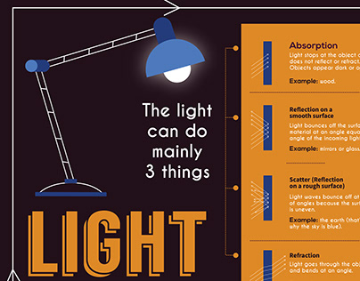 Infographic on Light