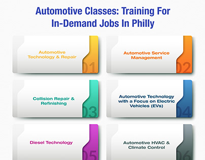 Training For In-Demand Jobs In Philly