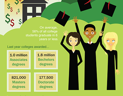 The Costs of Higher Education in America - Infographic