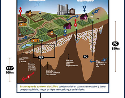 INFOGRAPHICS-WATERSHED AND AQUIFER