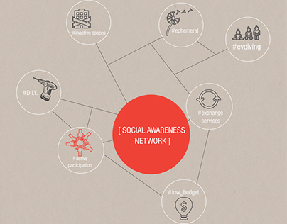 emerging networks for social awareness