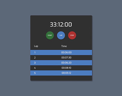 Stop Watch Component