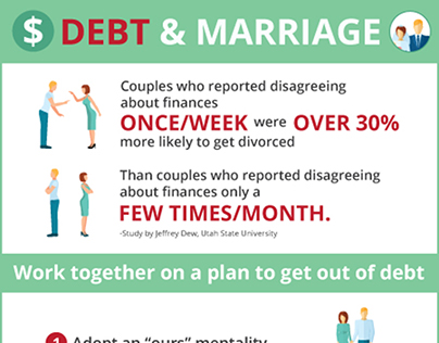 Debt & Marriage Infographic